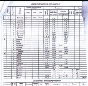 Дом 426м², 3-этажный, участок 10 сот.