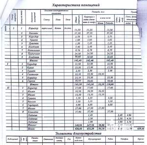 Коттедж 500м², 3-этажный, участок 10 сот.  