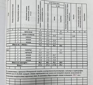 Дом 169м², 2-этажный, участок 4 сот.  
