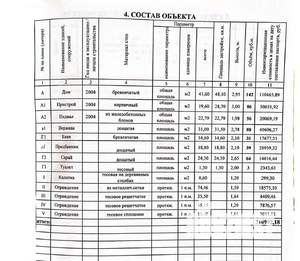 Дом 84м², 1-этажный, участок 17 сот.  