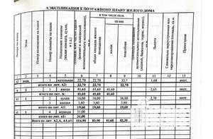 Дом 84м², 1-этажный, участок 17 сот.  