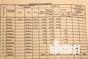 4-к квартира, на длительный срок, 198м2, 5/8 этаж