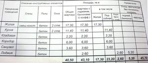 1-к квартира, на длительный срок, 43м2, 8/9 этаж