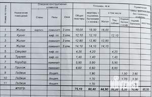 Фото квартиры на продажу (2)