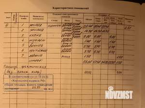 2-к квартира, вторичка, 61м2, 3/5 этаж