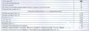 2-к квартира, вторичка, 61м2, 16/17 этаж