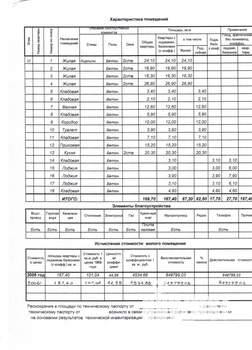 4-к квартира, вторичка, 197м2, 3/5 этаж