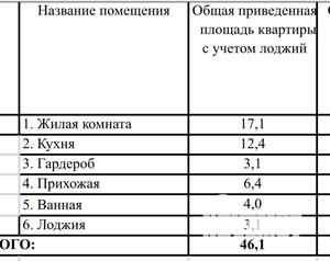 1-к квартира, вторичка, 46м2, 7/9 этаж
