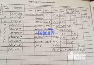 3-к квартира, вторичка, 68м2, 5/9 этаж