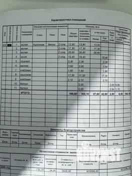 3-к квартира, вторичка, 109м2, 13/16 этаж