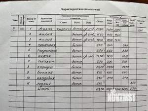 3-к квартира, вторичка, 113м2, 5/5 этаж