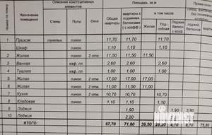 3-к квартира, вторичка, 76м2, 4/5 этаж