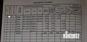 2-к квартира, вторичка, 68м2, 3/5 этаж