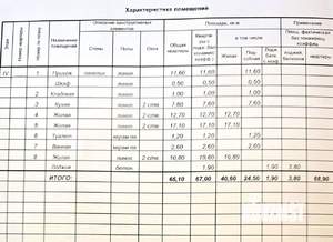 3-к квартира, вторичка, 67м2, 4/9 этаж