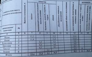 1-к квартира, вторичка, 40м2, 11/16 этаж