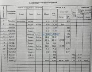 3-к квартира, вторичка, 87м2, 4/4 этаж