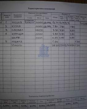 1-к квартира, вторичка, 28м2, 2/5 этаж