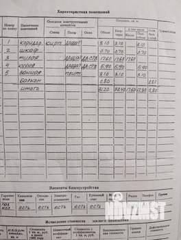 1-к квартира, вторичка, 31м2, 5/5 этаж