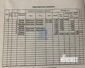 1-к квартира, вторичка, 35м2, 3/6 этаж