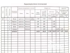 1-к квартира, вторичка, 40м2, 3/9 этаж