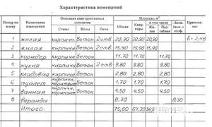 2-к квартира, вторичка, 76м2, 1/9 этаж
