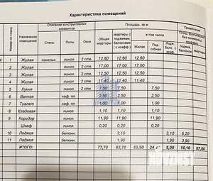 4-к квартира, вторичка, 78м2, 7/10 этаж