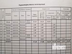 1-к квартира, вторичка, 37м2, 3/9 этаж