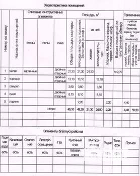 1-к квартира, вторичка, 51м2, 9/10 этаж