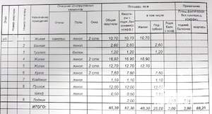 3-к квартира, вторичка, 69м2, 7/9 этаж