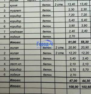 3-к квартира, вторичка, 108м2, 4/5 этаж