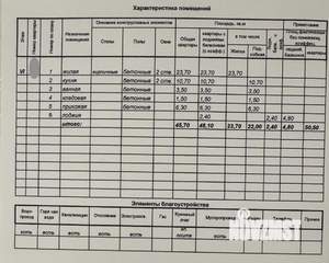 1-к квартира, вторичка, 51м2, 6/10 этаж