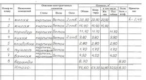 2-к квартира, вторичка, 76м2, 1/9 этаж