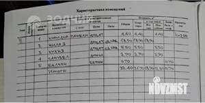 1-к квартира, вторичка, 32м2, 3/5 этаж