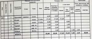 1-к квартира, вторичка, 35м2, 8/9 этаж