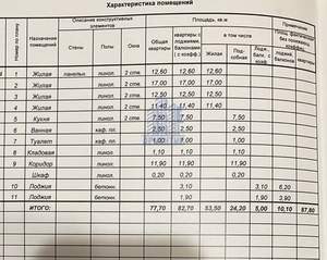 4-к квартира, вторичка, 78м2, 7/10 этаж