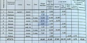3-к квартира, вторичка, 64м2, 5/5 этаж
