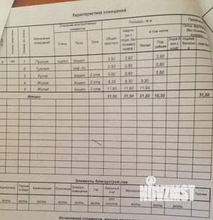2-к квартира, вторичка, 31м2, 3/4 этаж