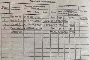 1-к квартира, вторичка, 30м2, 5/5 этаж